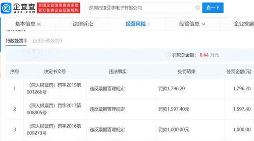 3.15曝光追蹤 家庭餐桌上的“隱形陷阱”，涉事商品遭查封引深思