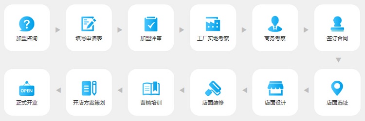 攜手愛學習，共創教育未來 加盟熱線、費用及條件全解析